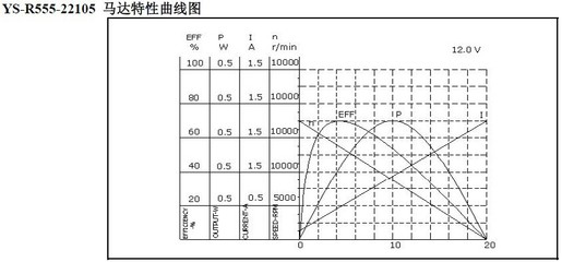 榨汁機(jī)的動力核心 微型直流電機(jī)如何顛覆廚電體驗(yàn)
